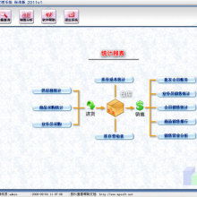 東莞雙創電腦軟件經營部 專業IT外包與企業管理解決方案專家